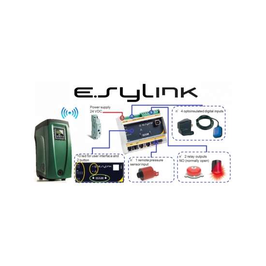 E.SYLINK E.SYLINK Wireless Interface Kit for for E.SYBOX or E.SYBOXmini