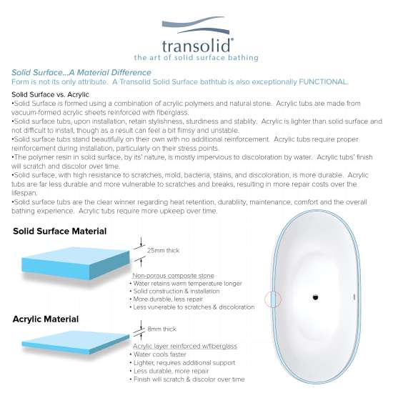 Anais 60-in L x 30-in W x 27.5-in H Resin Stone Freestanding Bathtub with center drain, in White