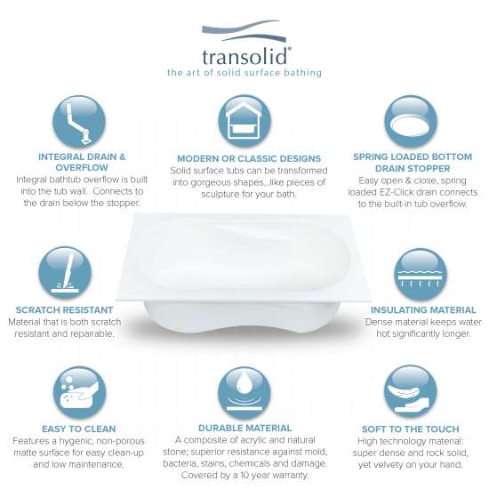 60-in L x 32-in W x 19-in H Artificial Stone Drop-in Bathtub with Front and Both Side Skirts in White