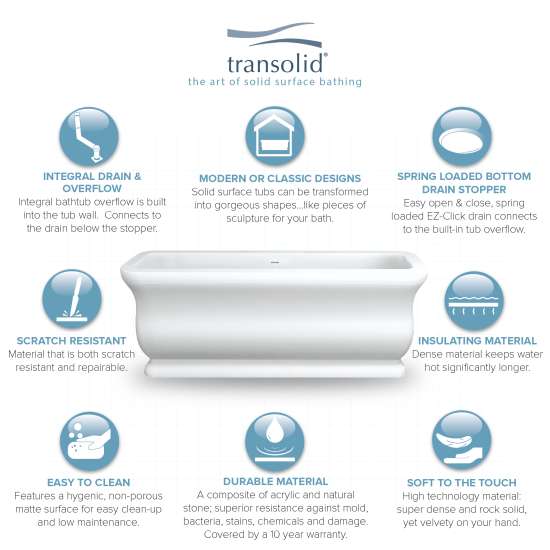 71-in L x 33.5-in W x 25.6-in H Resin Stone Freestanding Bathtub with center drain, in White