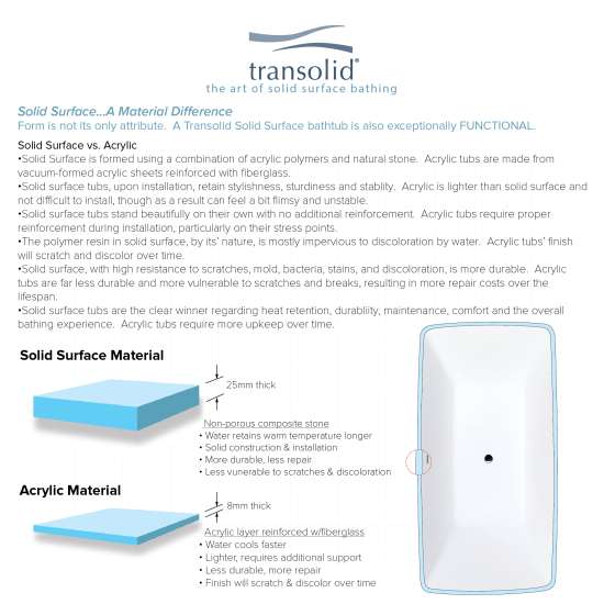 Lynville 60-in L x 30-in W x 24-in H Resin Stone Freestanding Bathtub with center drain, in White