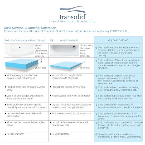Lynville 60-in L x 30-in W x 24-in H Resin Stone Freestanding Bathtub with center drain, in White