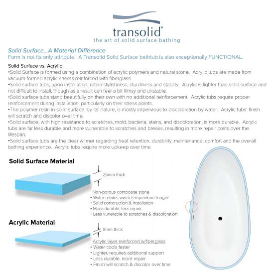 Marisol Grande 67-in L x 33in W x 22in H Resin Stone Freestanding Bathtub with center drain, in White