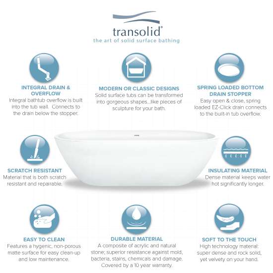 Sherwood 63-in L x 32-in W x 21-in H Resin Stone Freestanding Bathtub with center drain, in White