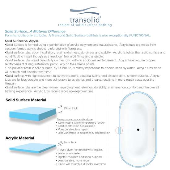 Sherwood 63-in L x 32-in W x 21-in H Resin Stone Freestanding Bathtub with center drain, in White