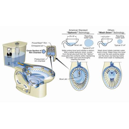 H2Option Dual Flush Tank Complete with Aquaguard Liner, in White