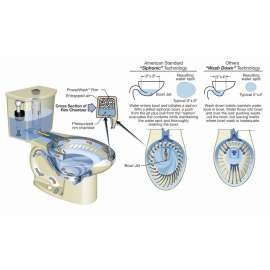 H2Option Dual Flush Round Front 2-Piece Toilet 0.92/1.28 Gpf