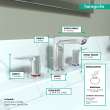 Hansgrohe Talis E Widespread Faucet 150 With Pop-Up Drain, 1.2 Gpm In Chrome, 71733001